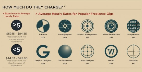 Hire A Rock Star Freelance Designer 5 Key Questions MyCrowd on freelance questions Hire A Rock Star Freelance Designer 5 Key Questions MyCrowd on freelance questions