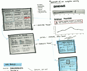 Create Great Wireframes with these Essential Tools!