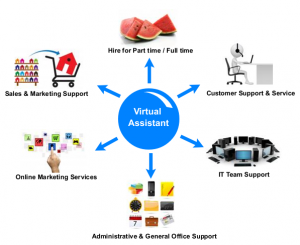 What Can a Virtual Assistant Do?